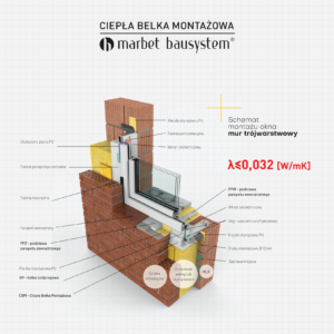 ciepły montaż trójwarstwowy